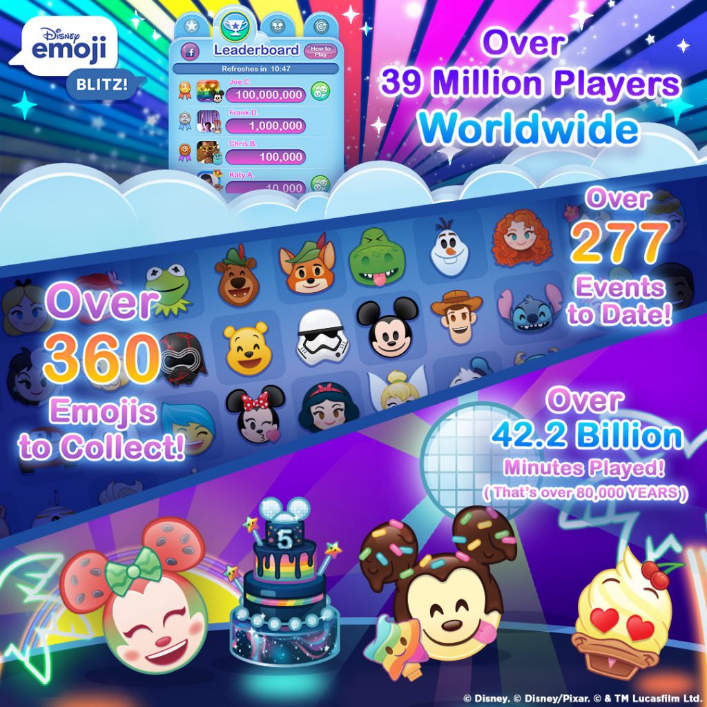 5th Birthday Stats